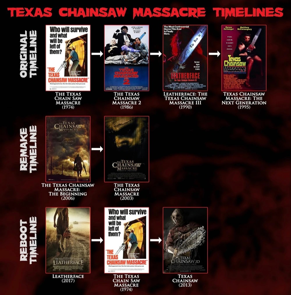 The Texas Chain Saw Massacre Story   The Texas Chain Saw Massacre Timeline Movie 